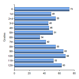 Chart1