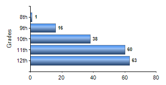 Chart1