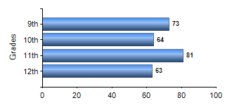 Chart1