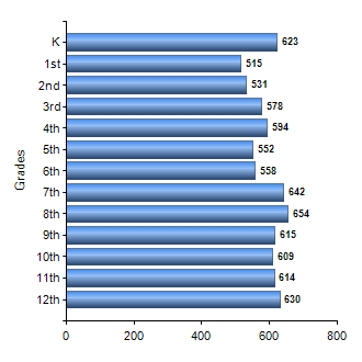 Chart1