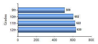 Chart1