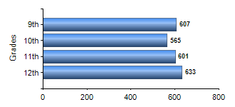 Chart1
