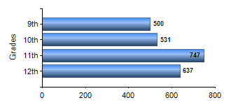 Chart1