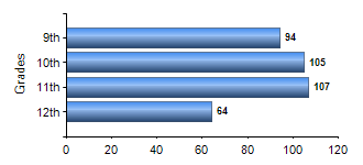 Chart1