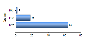 Chart1