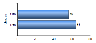Chart1