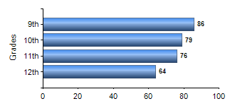 Chart1