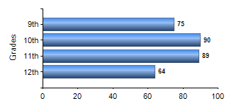 Chart1