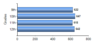 Chart1