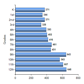 Chart1