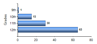 Chart1