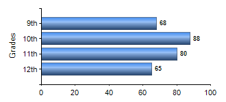 Chart1