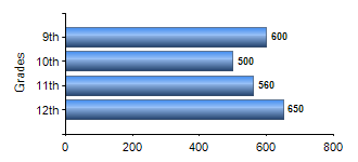 Chart1