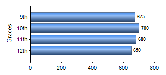 Chart1