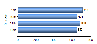 Chart1