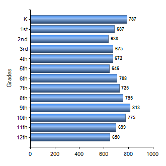Chart1