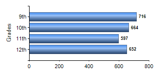 Chart1