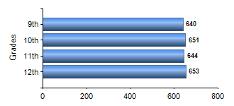 Chart1