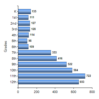 Chart1