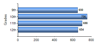 Chart1
