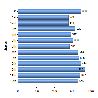 Chart1
