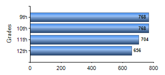 Chart1