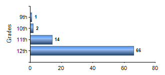 Chart1