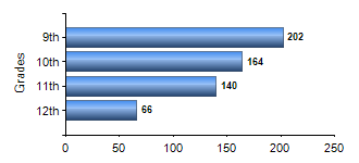 Chart1