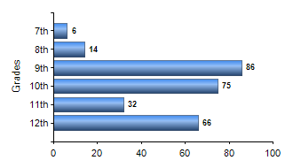 Chart1