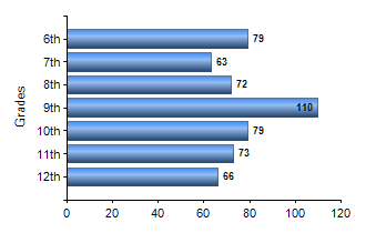 Chart1