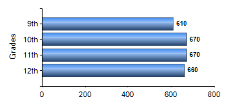 Chart1