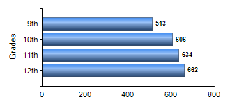 Chart1