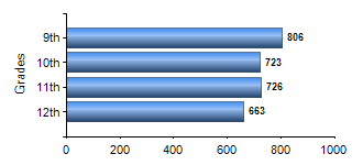 Chart1