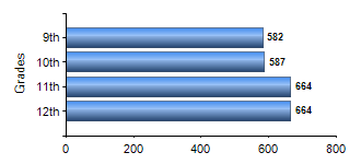 Chart1
