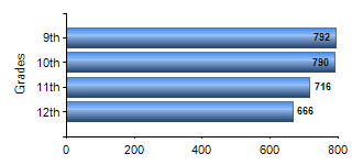 Chart1