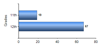 Chart1