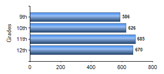 Chart1