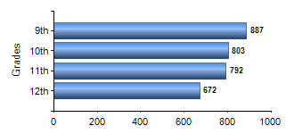 Chart1