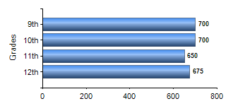 Chart1