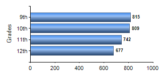 Chart1