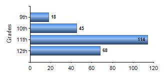 Chart1