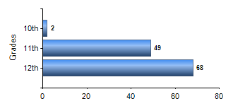 Chart1
