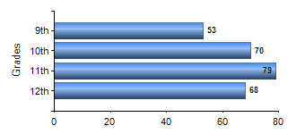 Chart1