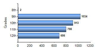 Chart1