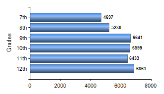 Chart1