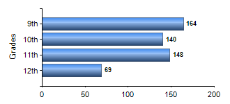 Chart1