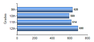 Chart1