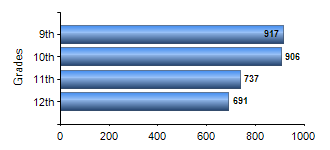 Chart1