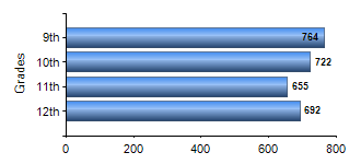 Chart1