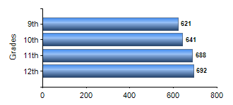 Chart1